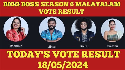 bigg boss season 6 malayalam vote result
